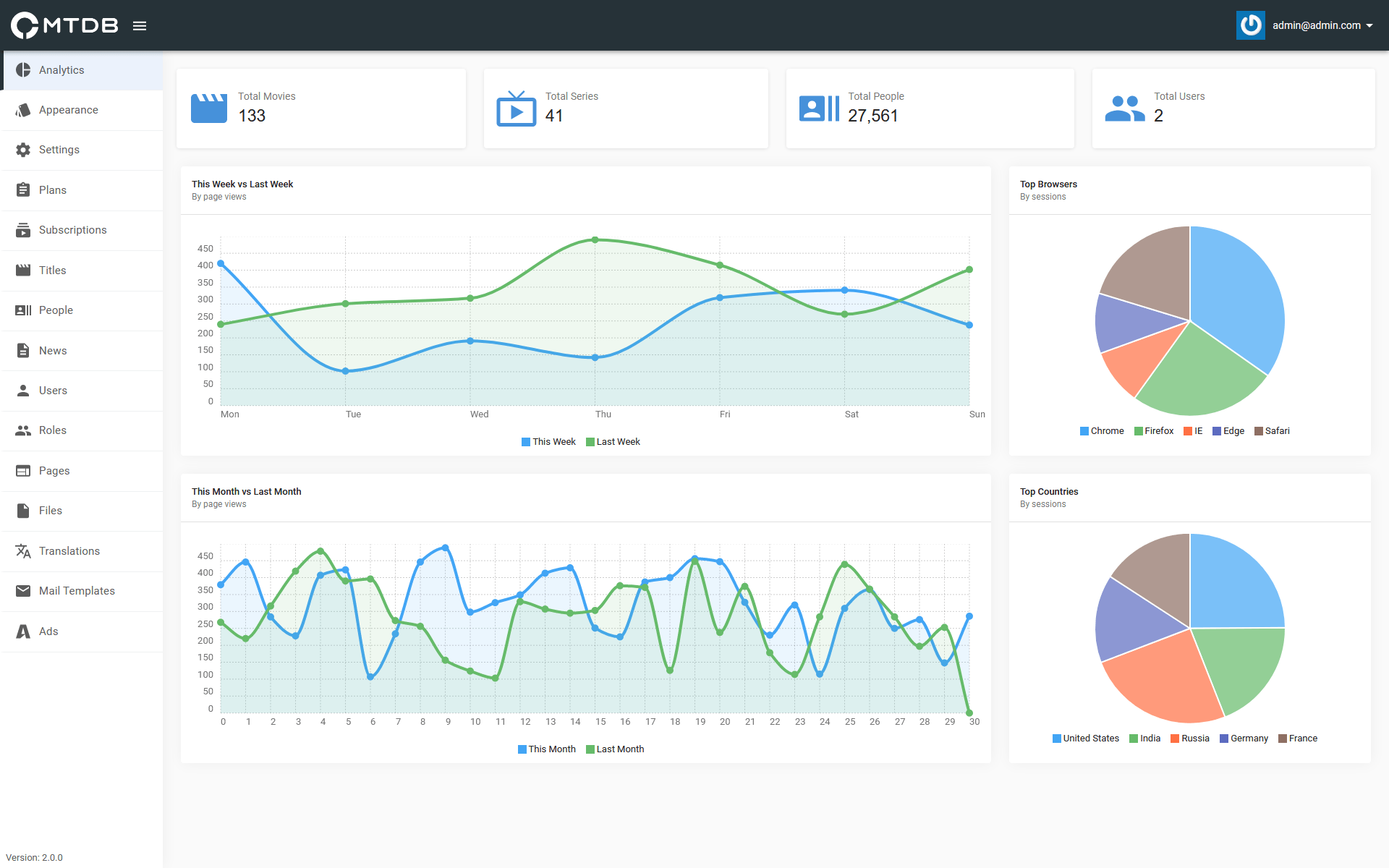 
        MTDb - Ultimate Movie&TV Database
      