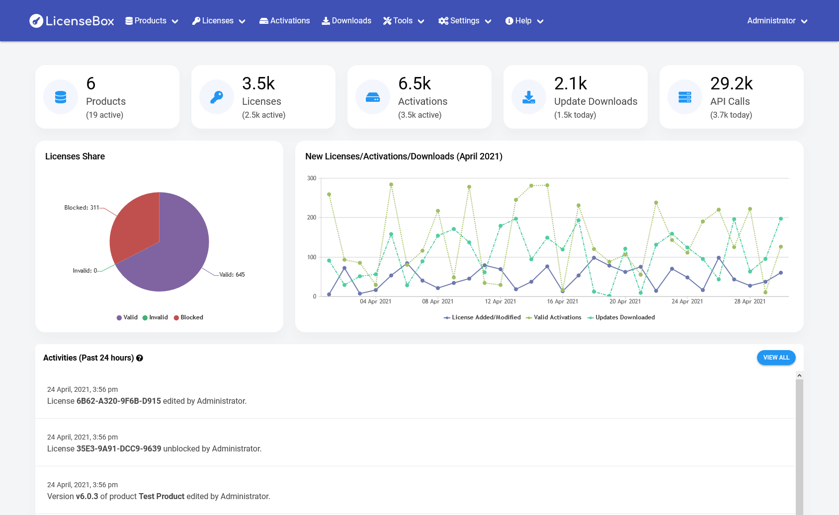 
        LicenseBox - PHP Licenser and Updates Manager
      