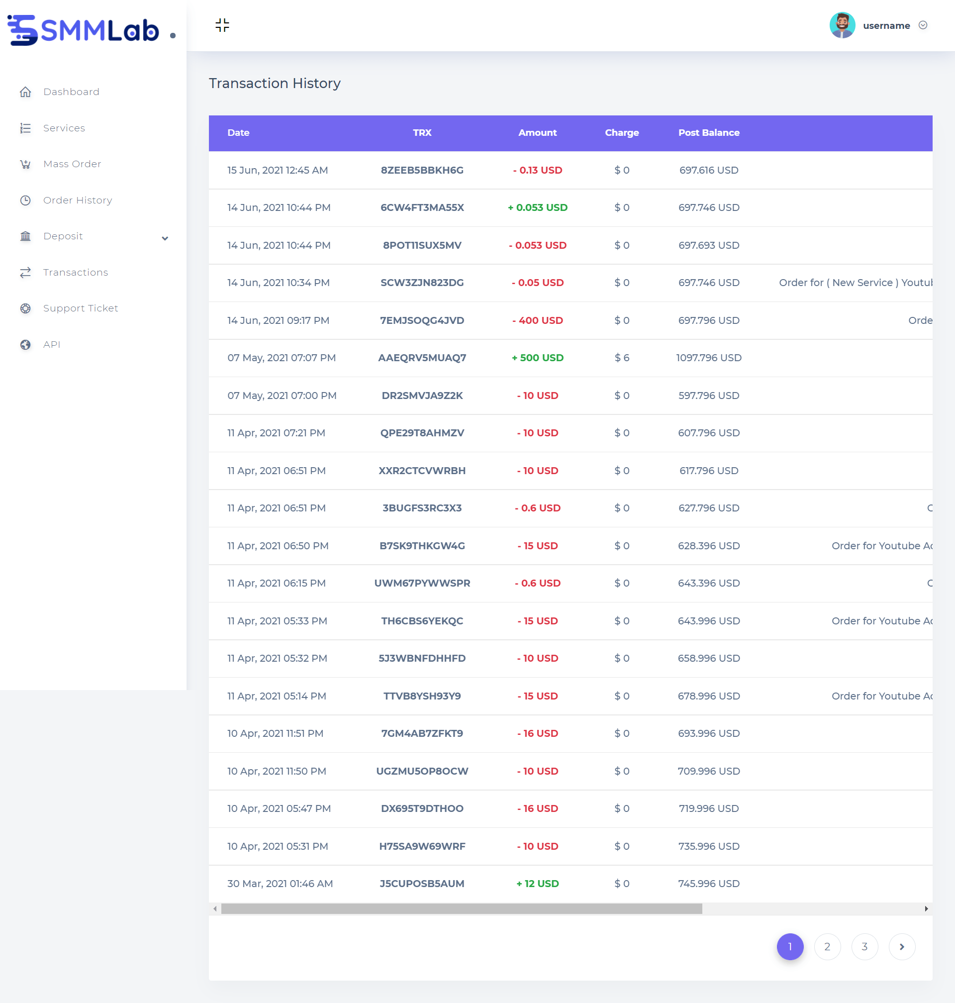 
        SMMLab - Social Media Marketing SMM Platform
      