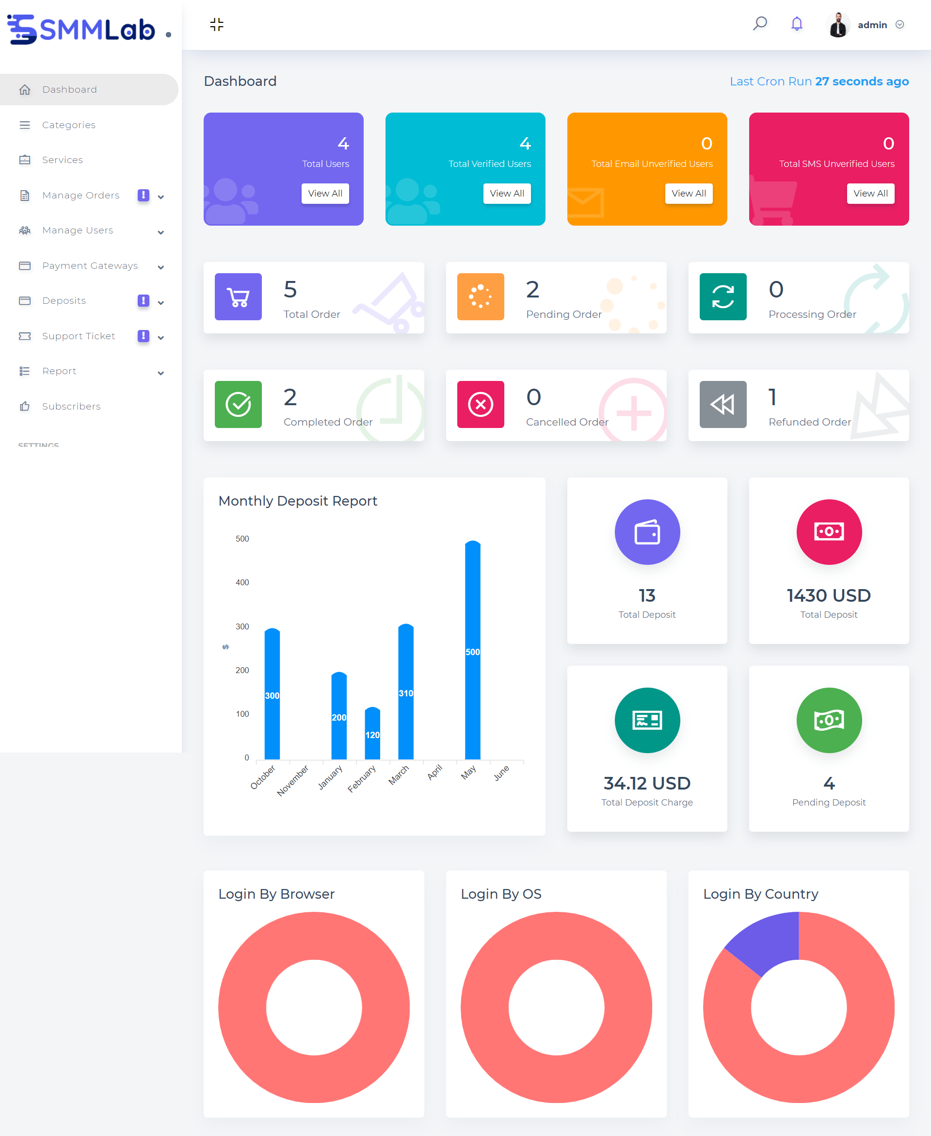 
        SMMLab - Social Media Marketing SMM Platform
      