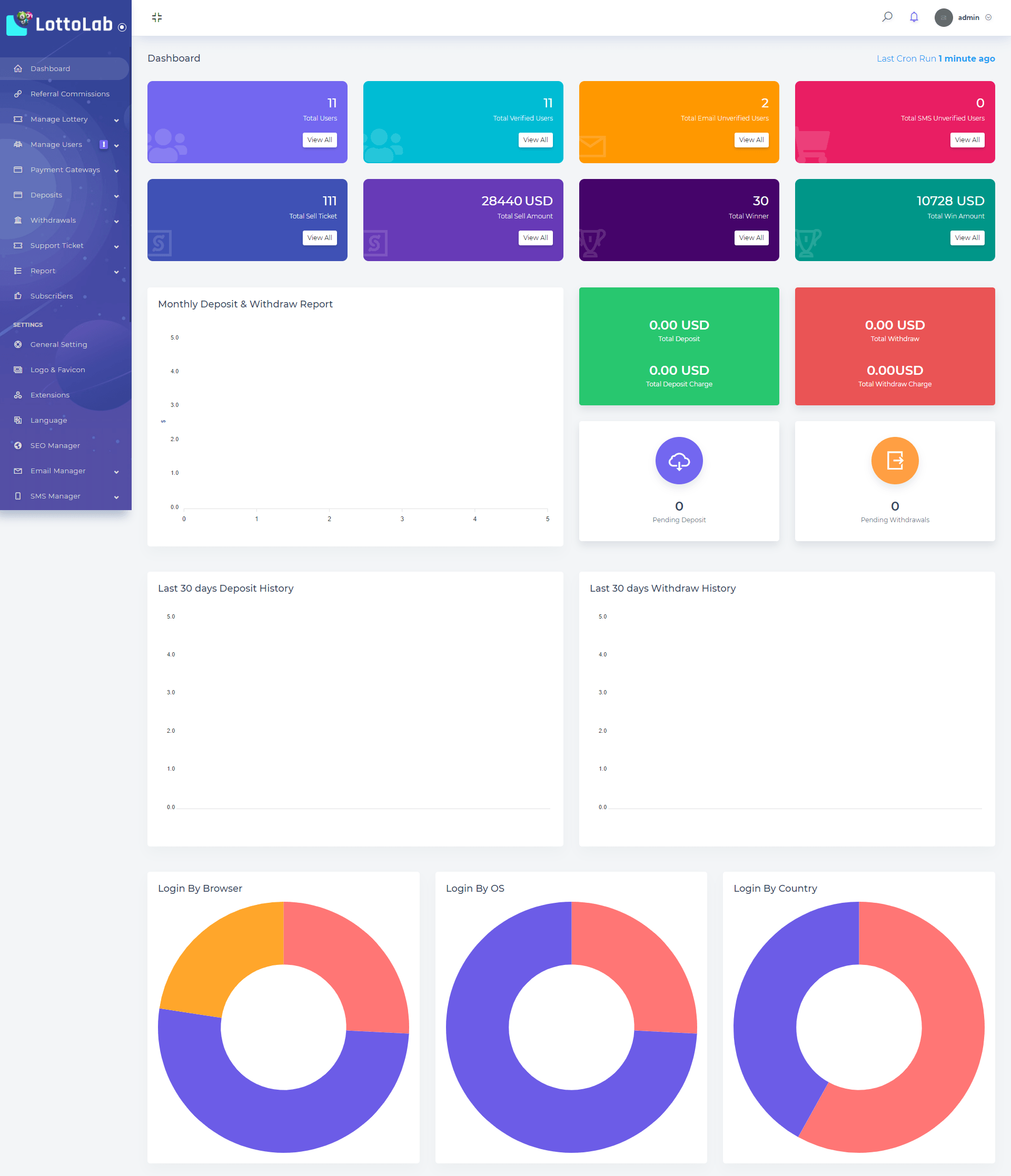 
        LottoLab - Live Lottery Platform
      