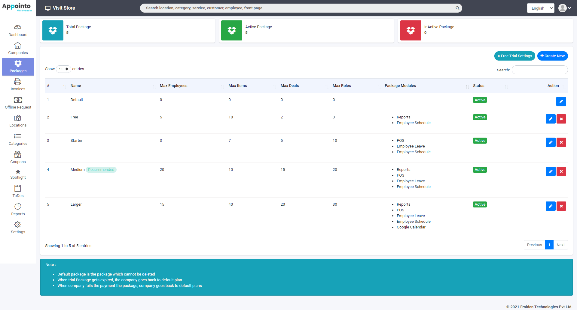 
        Appointo Multi Vendor - Booking Management System
      