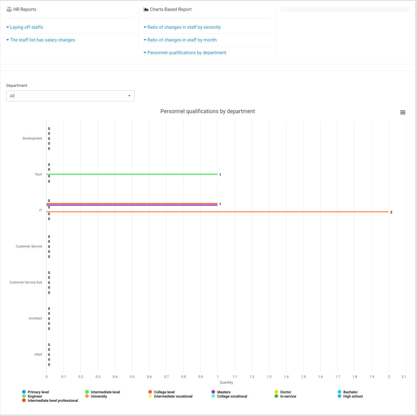 
        HR Records module for Perfex CRM
      