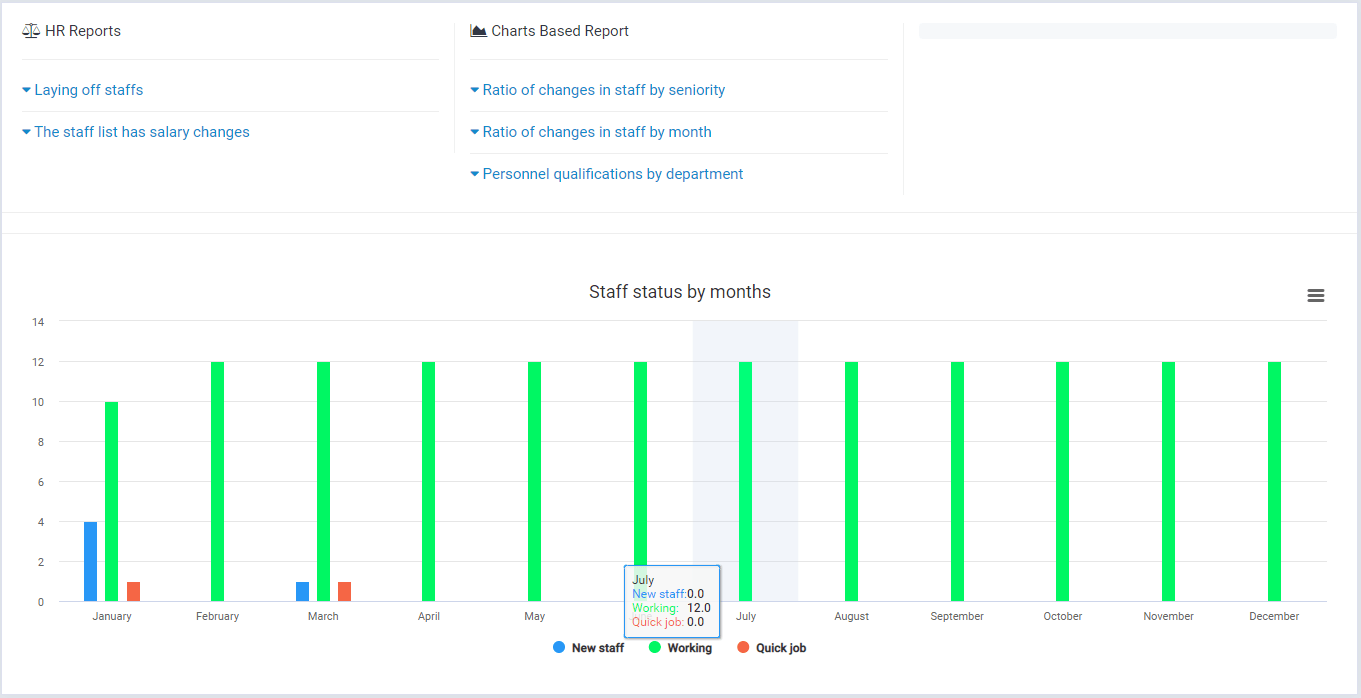 
        HR Records module for Perfex CRM
      