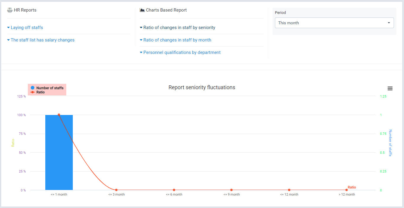 
        HR Records module for Perfex CRM
      