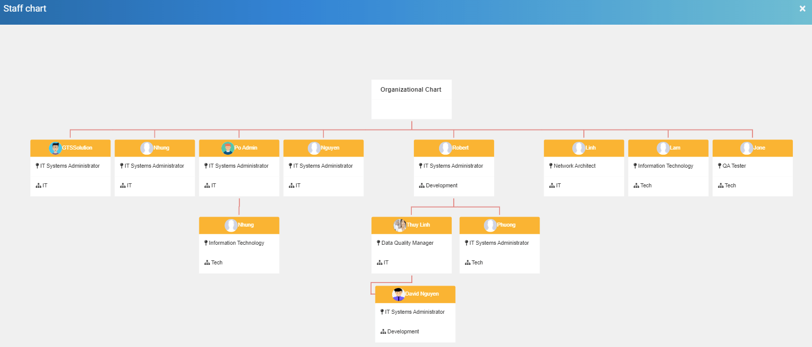 
        HR Records module for Perfex CRM
      