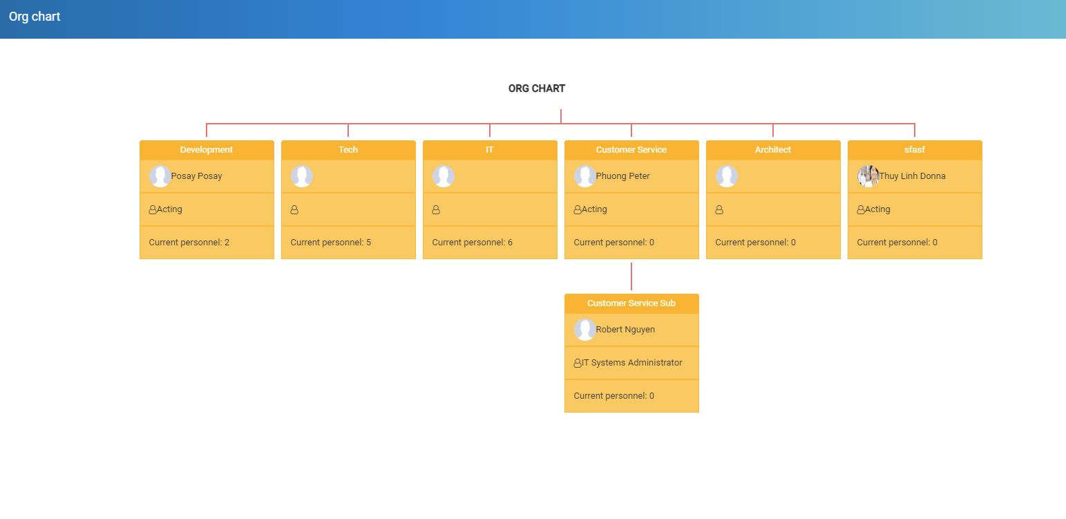 
        HR Records module for Perfex CRM
      