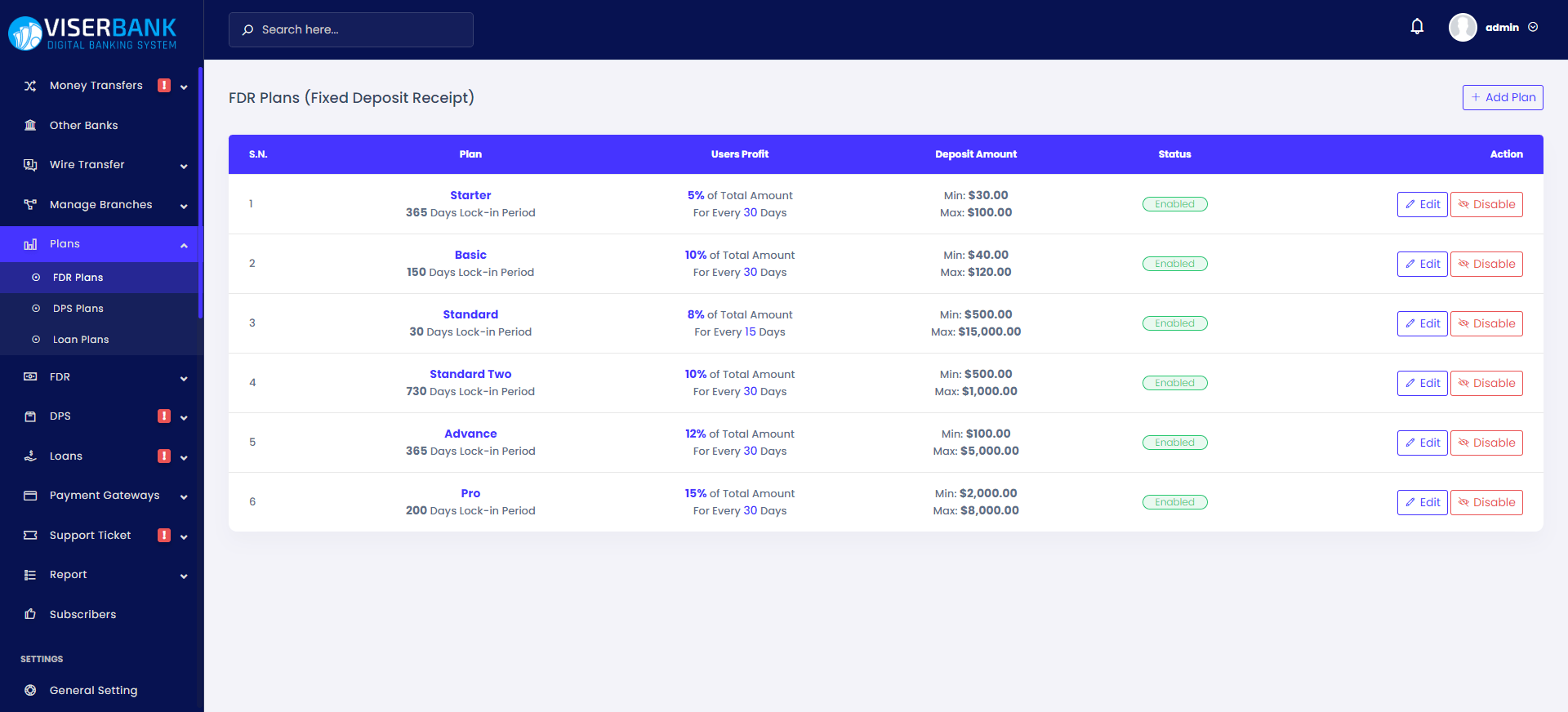 
        ViserBank - Digital Banking System
      