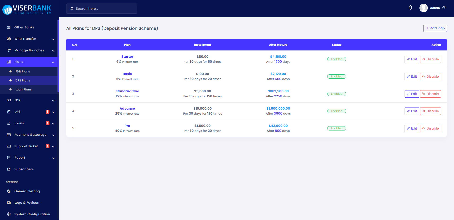 
        ViserBank - Digital Banking System
      