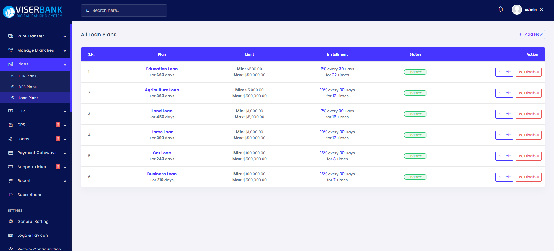 
        ViserBank - Digital Banking System
      