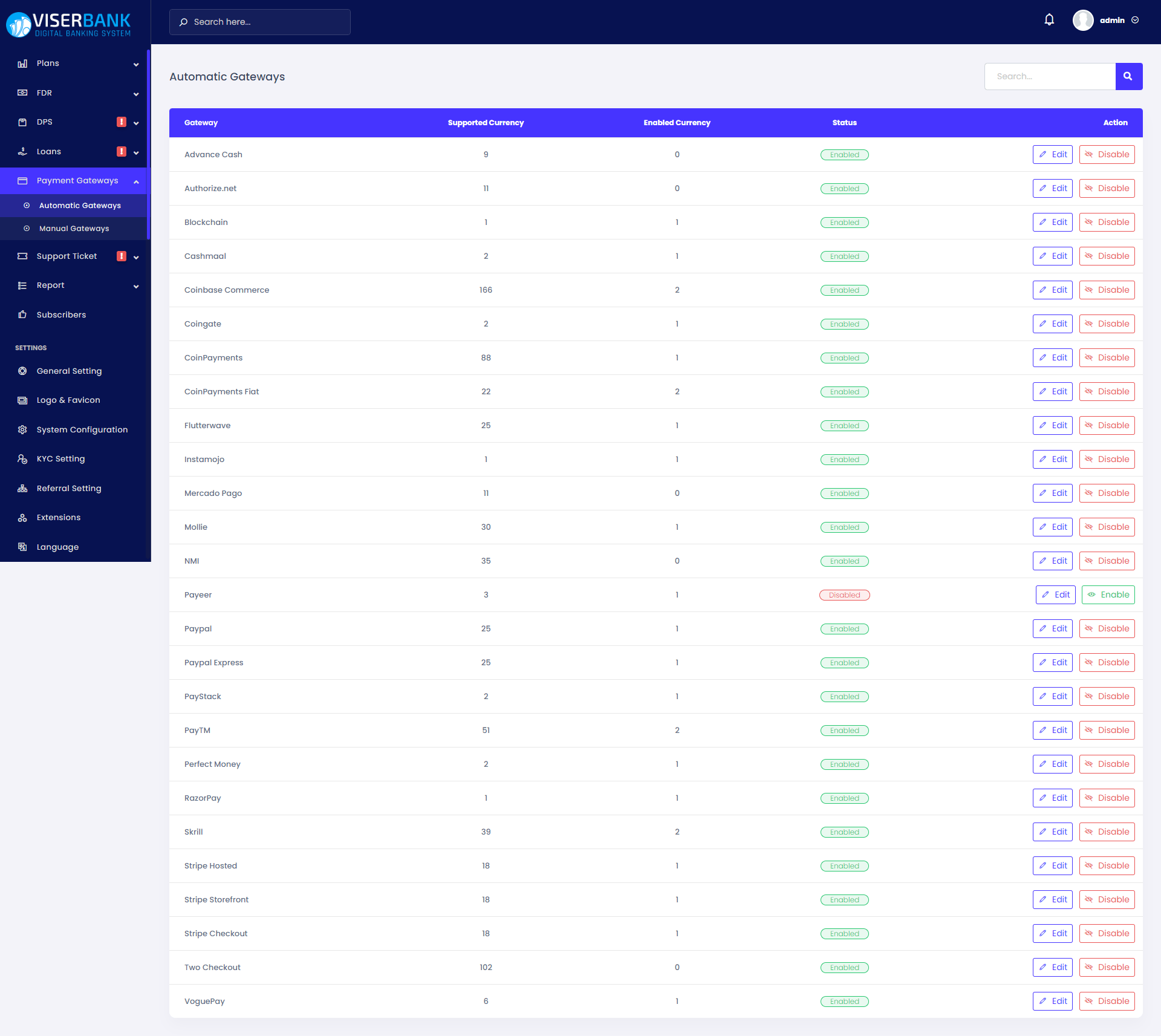 
        ViserBank - Digital Banking System
      