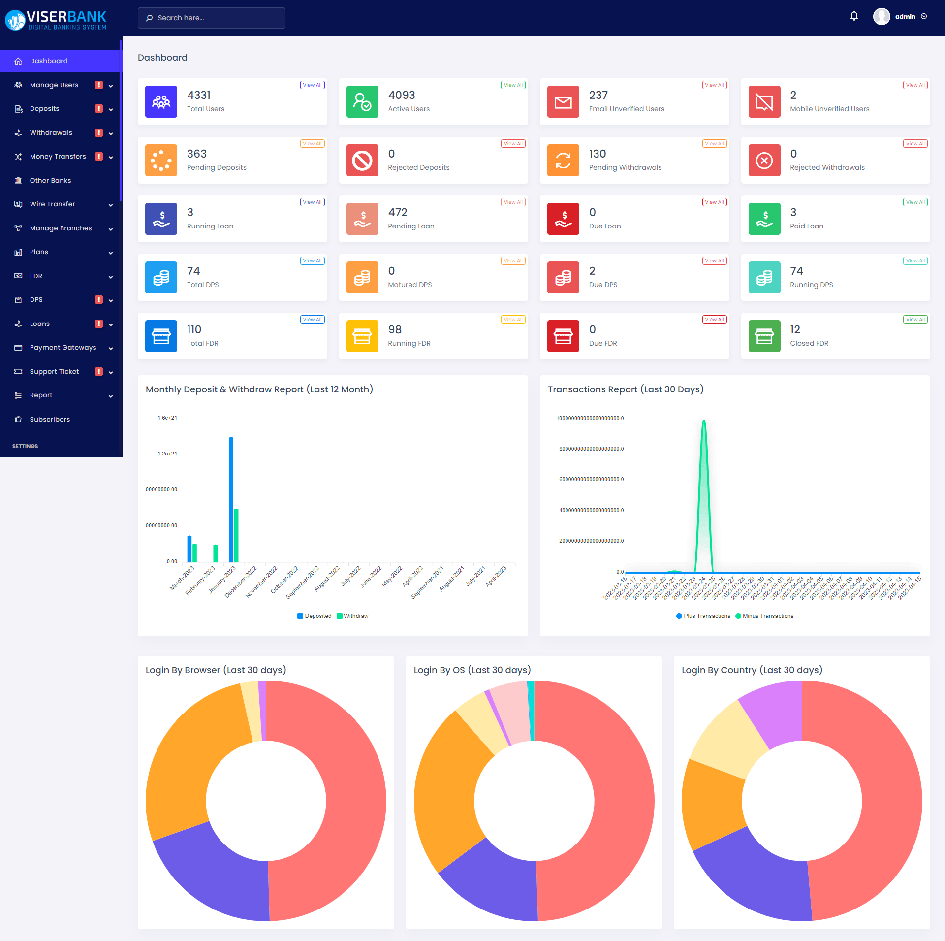 
        ViserBank - Digital Banking System
      