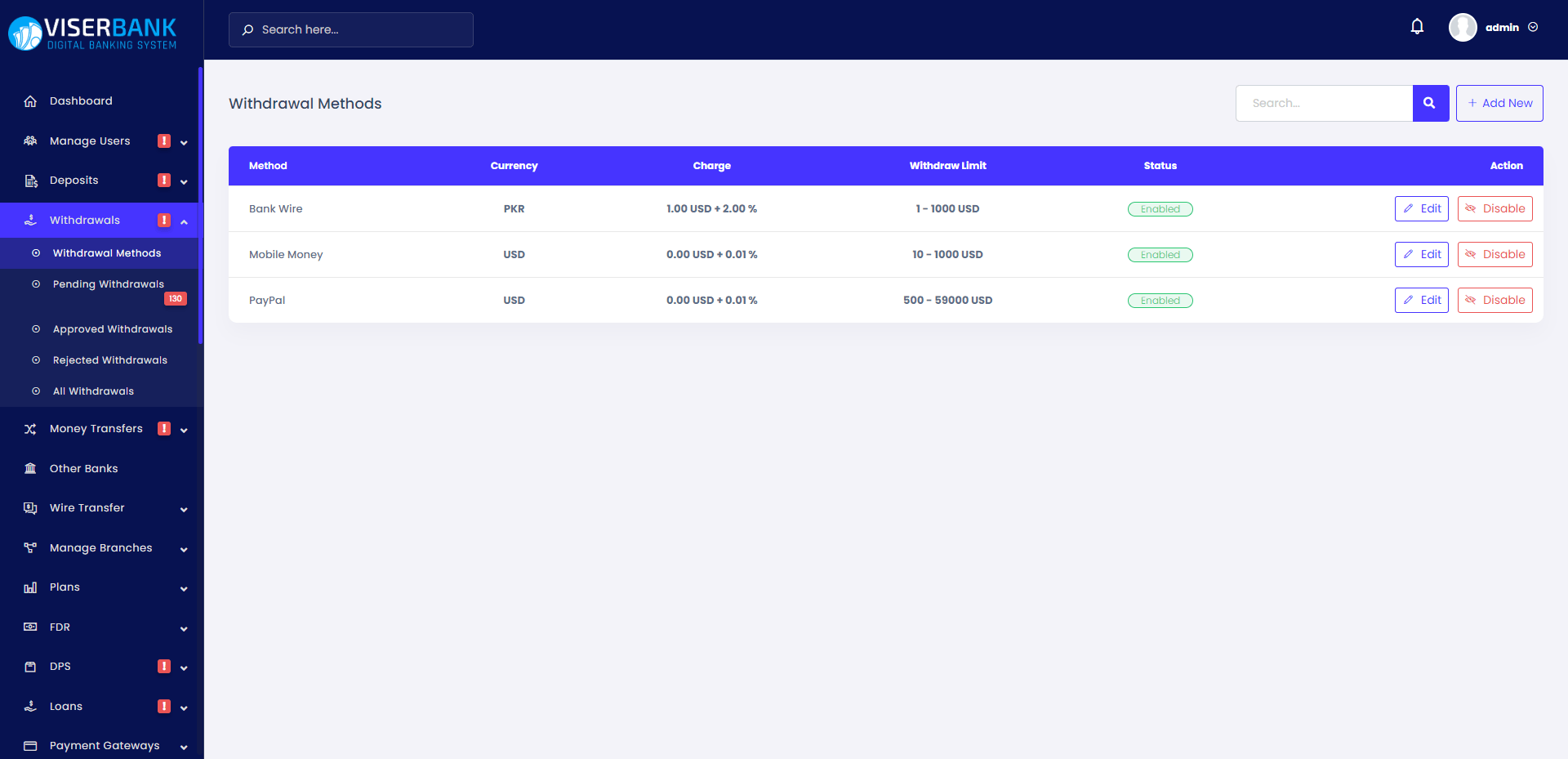 
        ViserBank - Digital Banking System
      