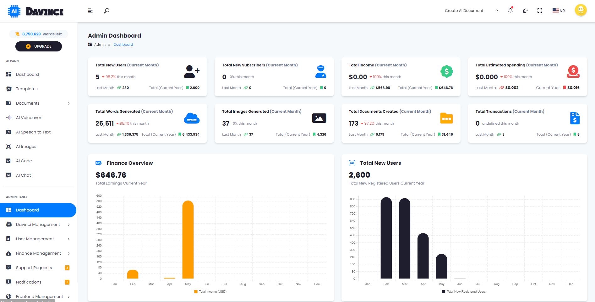 
        OpenAI Davinci - AI Writing Assistant and Content Creator as SaaS
      