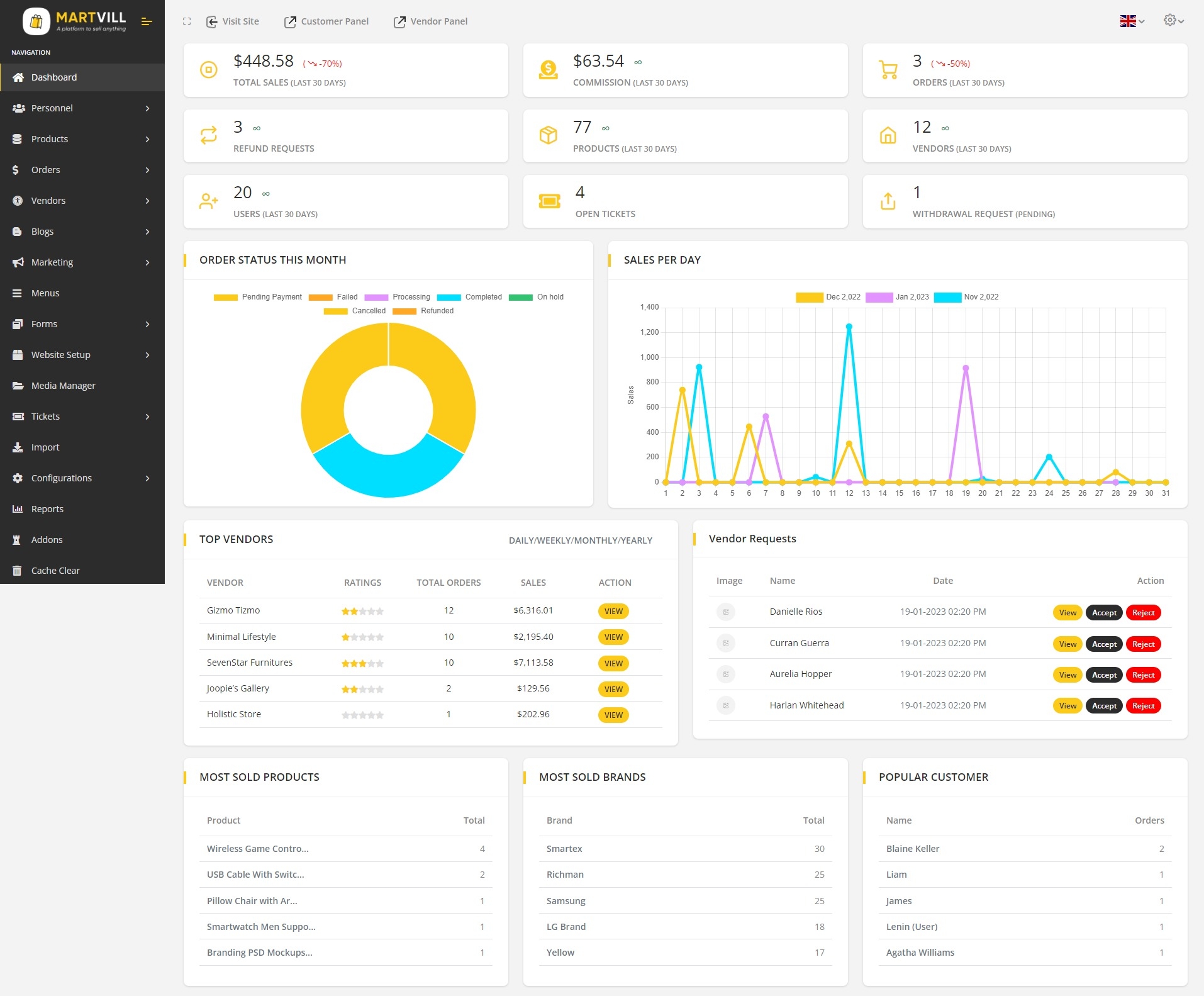 
        Martvill - A Global Multivendor Ecommerce Platform to Sell Anything
      