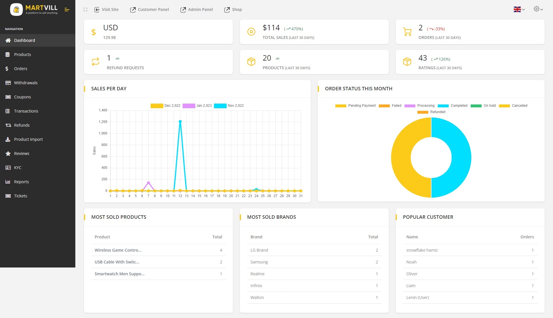 
        Martvill - A Global Multivendor Ecommerce Platform to Sell Anything
      